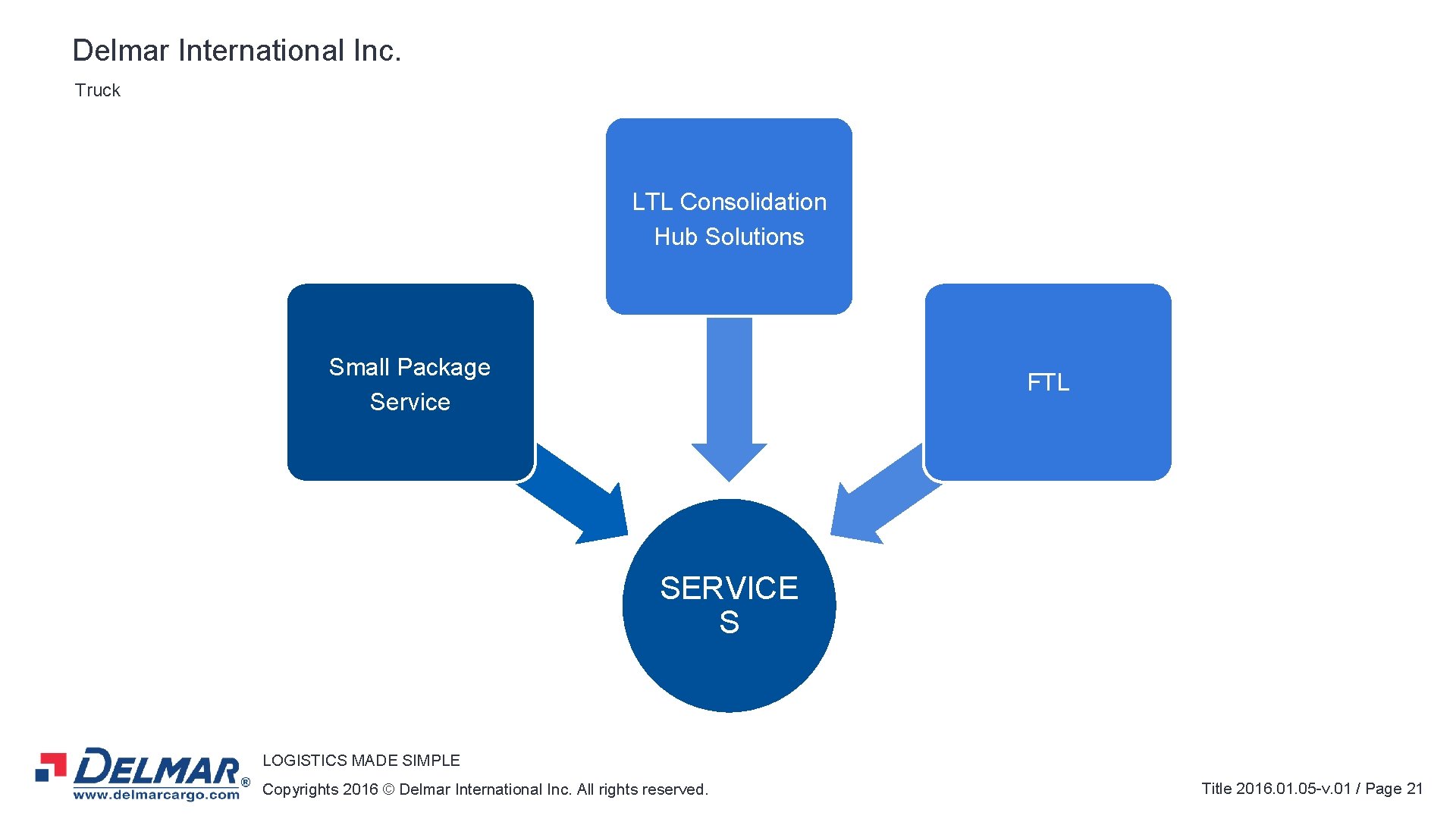 Delmar International Inc. Truck LTL Consolidation Hub Solutions Small Package Service CLIENT FTL SERVICE