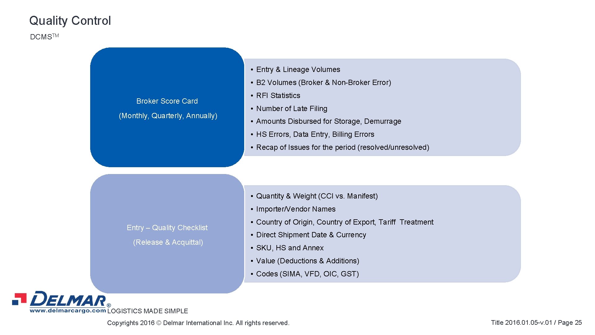 Quality Control DCMSTM • Entry & Lineage Volumes • B 2 Volumes (Broker &