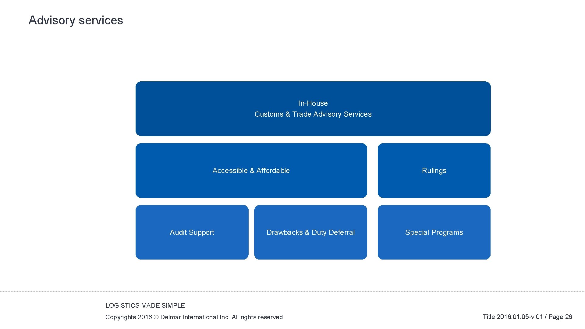Advisory services In-House Customs & Trade Advisory Services Accessible & Affordable Audit Support Drawbacks