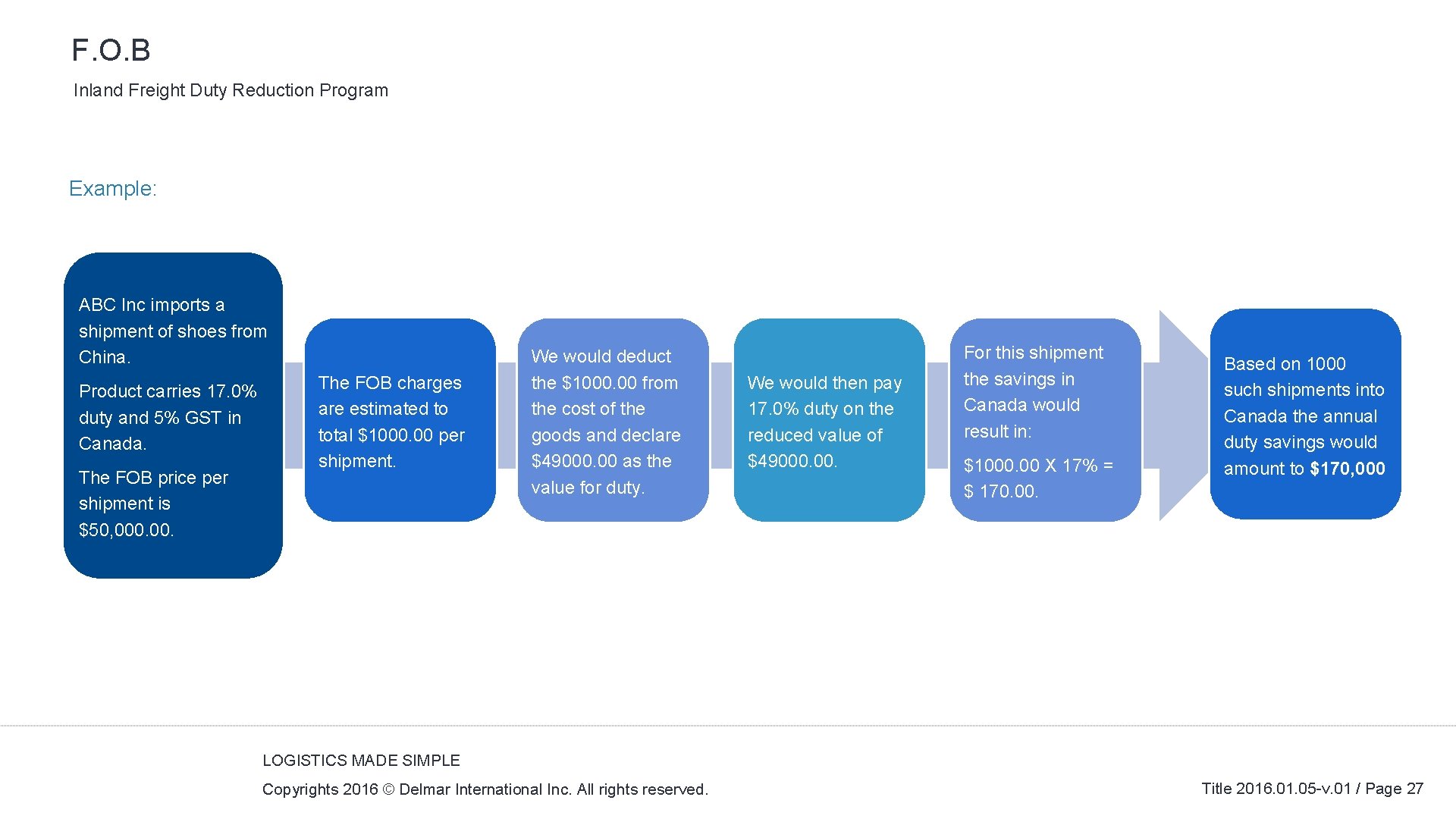 F. O. B Inland Freight Duty Reduction Program Example: ABC Inc imports a shipment