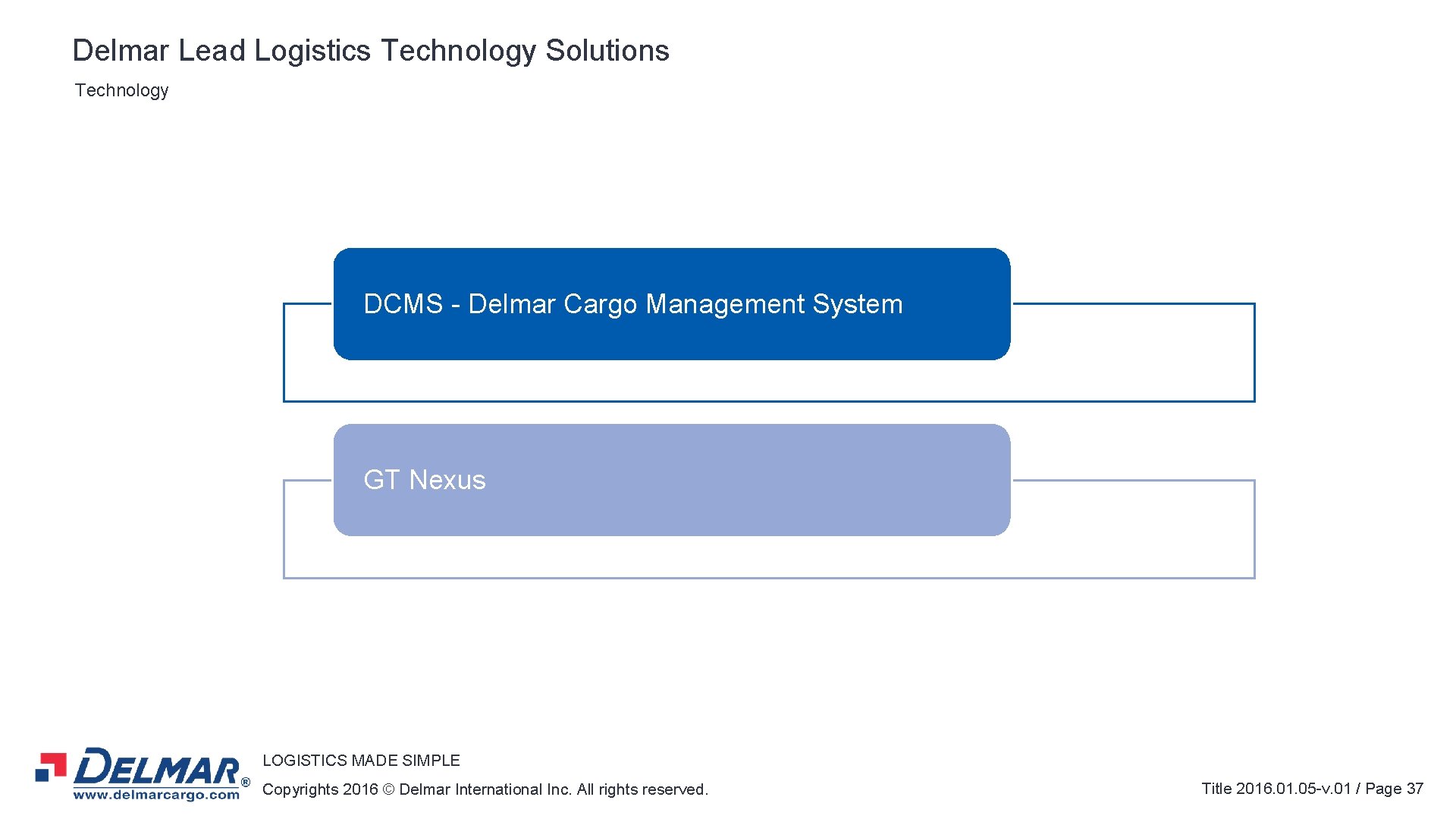 Delmar Lead Logistics Technology Solutions Technology Reports And Analytics P. O Management Ground Handling