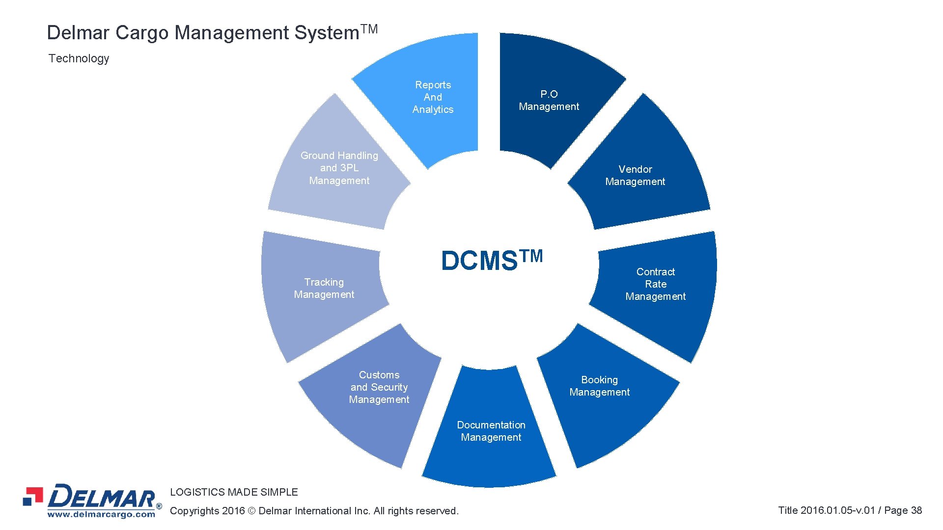 Delmar Cargo Management System. TM Technology Reports And Analytics P. O Management Ground Handling