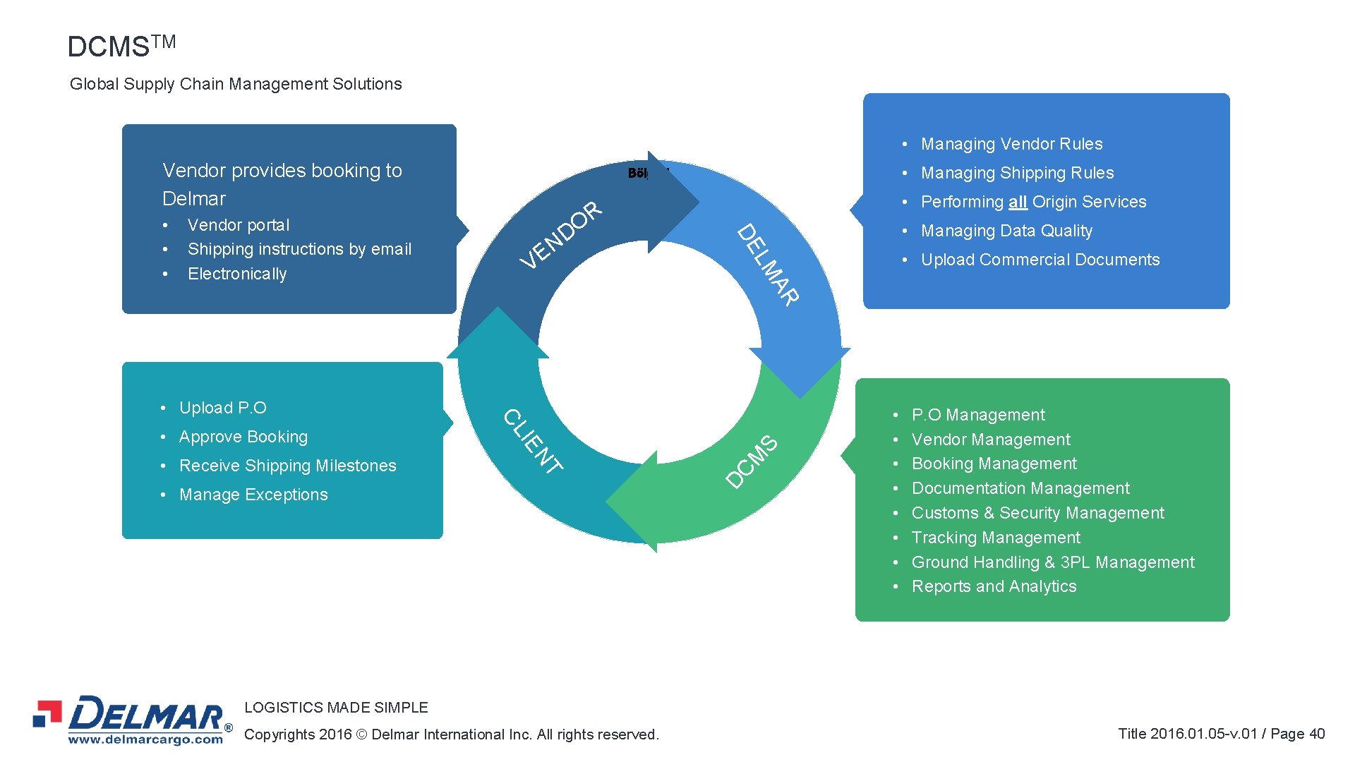 DCMSTM Global Supply Chain Management Solutions • Managing Vendor Rules Vendor provides booking to