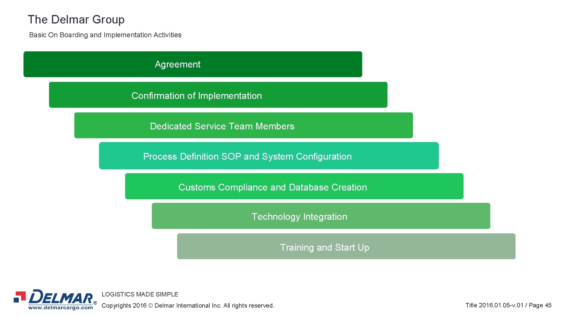 The Delmar Group Basic On Boarding and Implementation Activities Agreement CLIENT Confirmation of Implementation