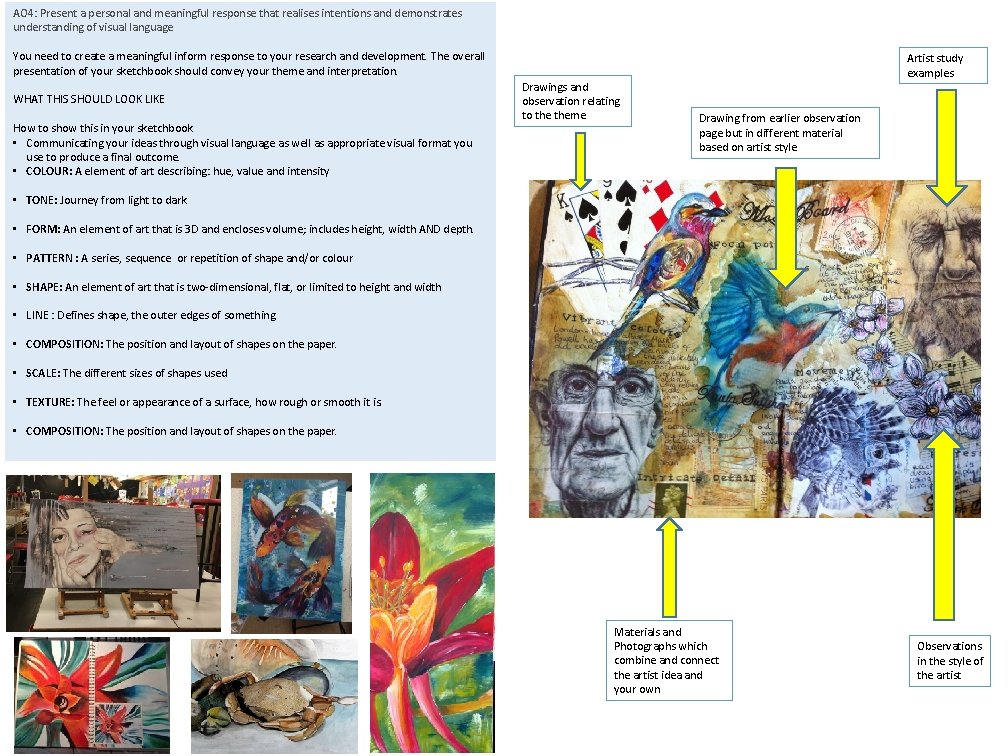 AO 4: Present a personal and meaningful response that realises intentions and demonstrates understanding AO 4: Present a personal and meaningful response that realises intentions and demonstrates understanding