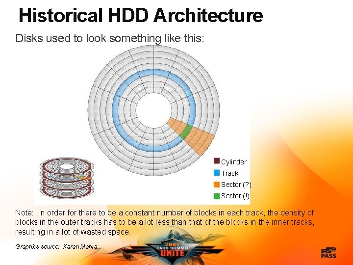 Historical HDD Architecture Disks used to look something like this: Cylinder Track Sector (?