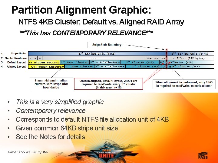 Partition Alignment Graphic: NTFS 4 KB Cluster: Default vs. Aligned RAID Array ***This has