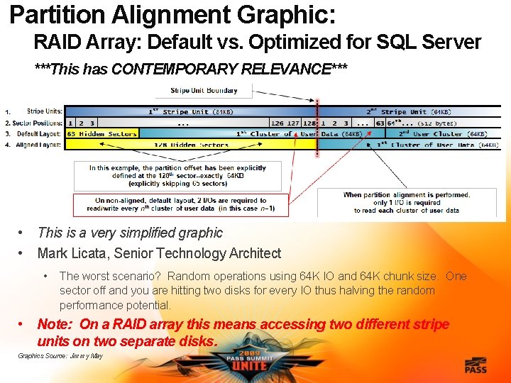 Partition Alignment Graphic: RAID Array: Default vs. Optimized for SQL Server ***This has CONTEMPORARY