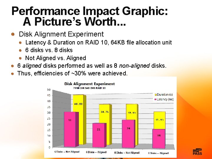 Performance Impact Graphic: A Picture’s Worth. . . Disk Alignment Experiment Latency & Duration