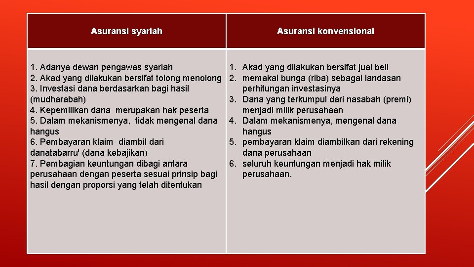 Asuransi Pembahasan Pemahaman Asuransi Secara Mendalam Memahami Unit