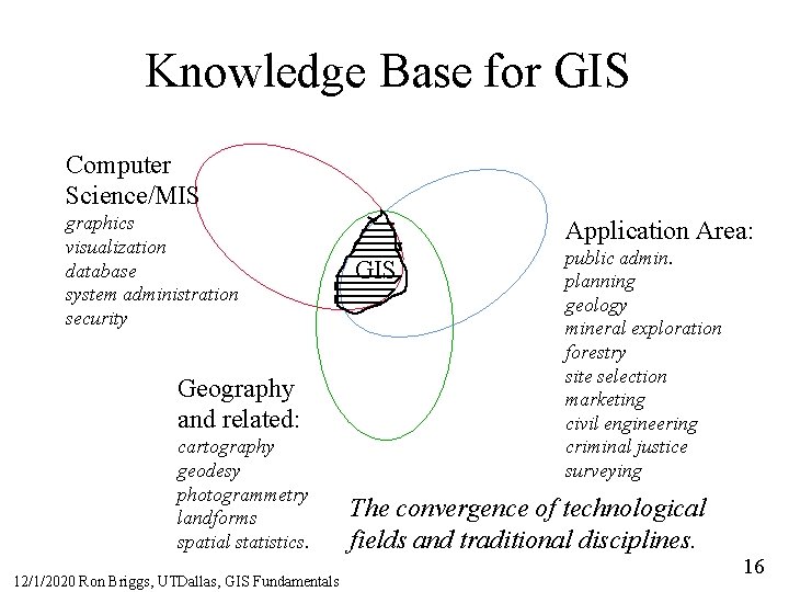 Knowledge Base for GIS Computer Science/MIS graphics visualization database system administration security Geography and