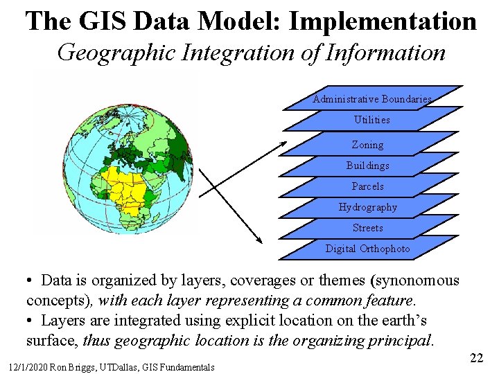 The GIS Data Model: Implementation Geographic Integration of Information Administrative Boundaries Utilities Zoning Buildings