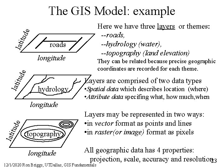 The GIS Model: example lati t ude Here we have three layers or themes: