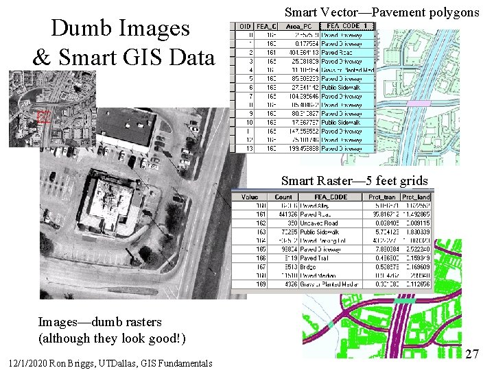 Dumb Images & Smart GIS Data Smart Vector—Pavement polygons Smart Raster— 5 feet grids