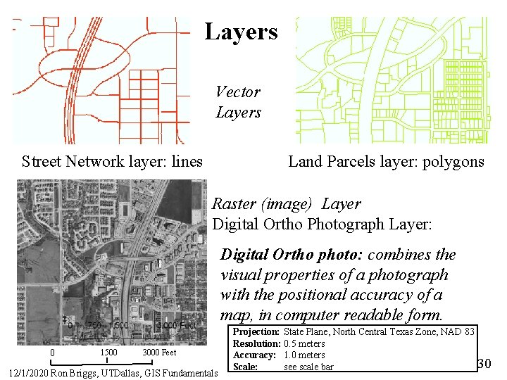 Layers Vector Layers Street Network layer: lines Land Parcels layer: polygons Raster (image) Layer