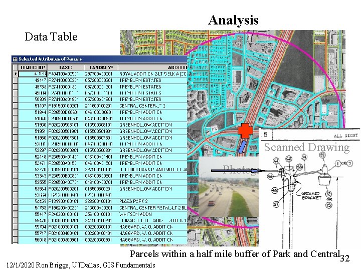 Analysis Data Table Scanned Drawing Photographic Image Parcels within a half mile buffer of