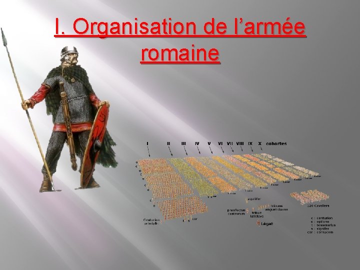The Eastern Garrison: A Roman army Review