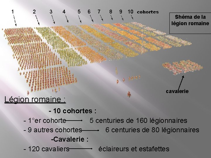 1 2 3 4 5 6 7 8 9 10 Shéma de la légion 1 2 3 4 5 6 7 8 9 10 Shéma de la légion
