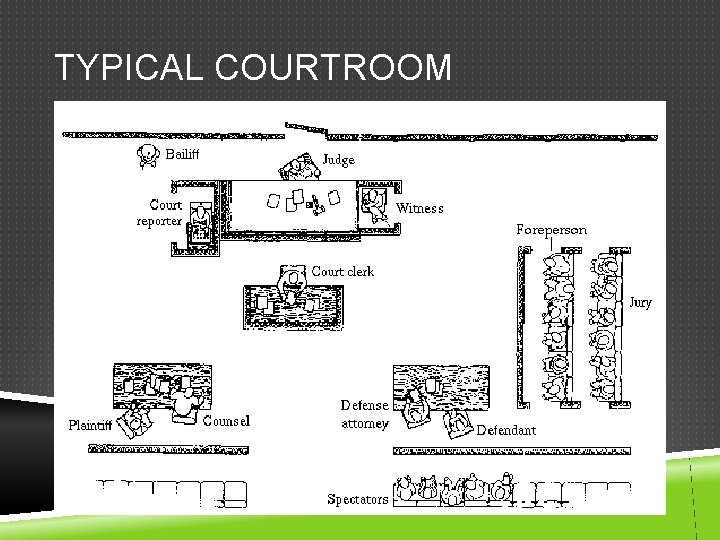 TYPICAL COURTROOM TYPICAL COURTROOM