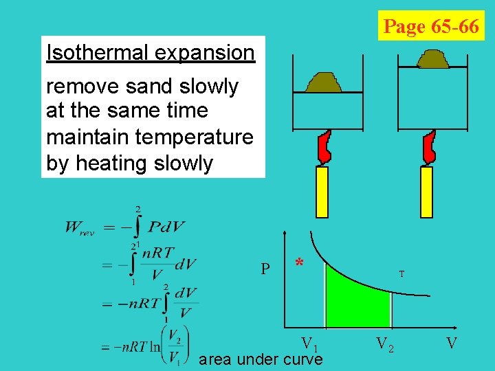 Page 65 -66 Isothermal expansion remove sand slowly at the same time maintain temperature