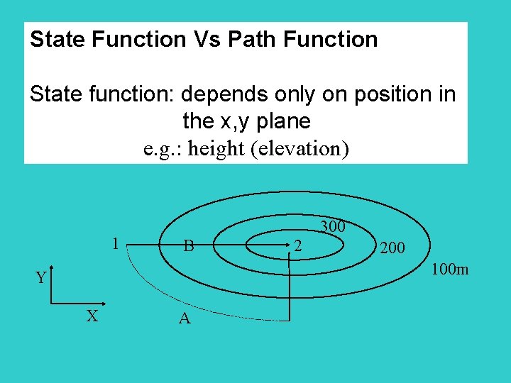 State Function Vs Path Function State function: depends only on position in the x,