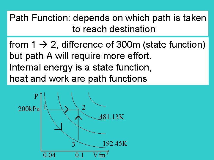 Path Function: depends on which path is taken to reach destination from 1 2,