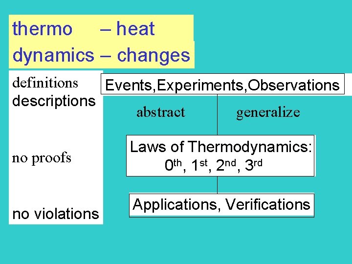 thermo – heat dynamics – changes definitions Events, Experiments, Observations descriptions abstract generalize no