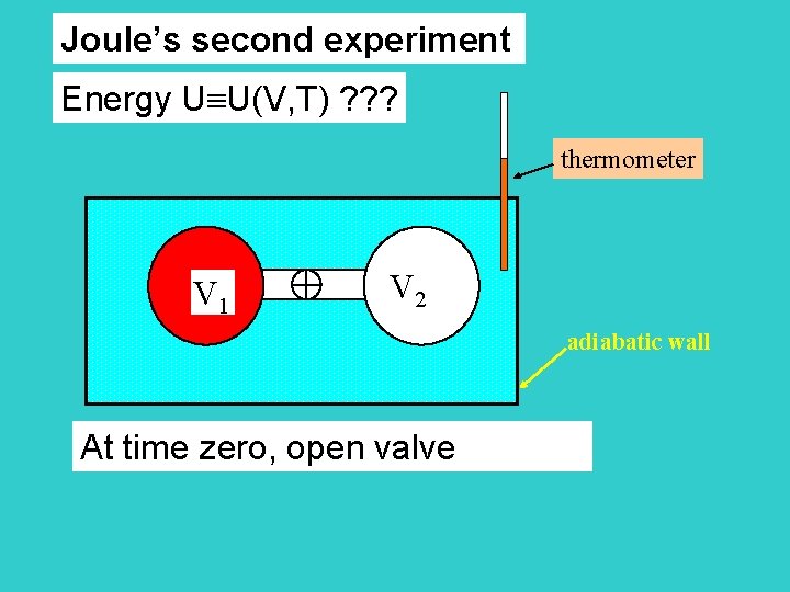 Joule’s second experiment Energy U U(V, T) ? ? ? thermometer V 1 V