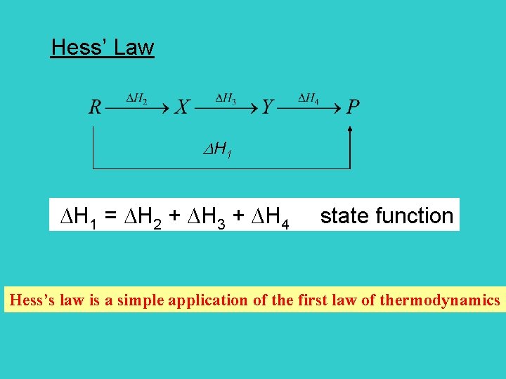 Hess’ Law H 1 = H 2 + H 3 + H 4 state