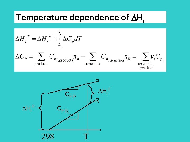 Temperature dependence of Hr P Hr. T CP, P Hro R CP, R 298