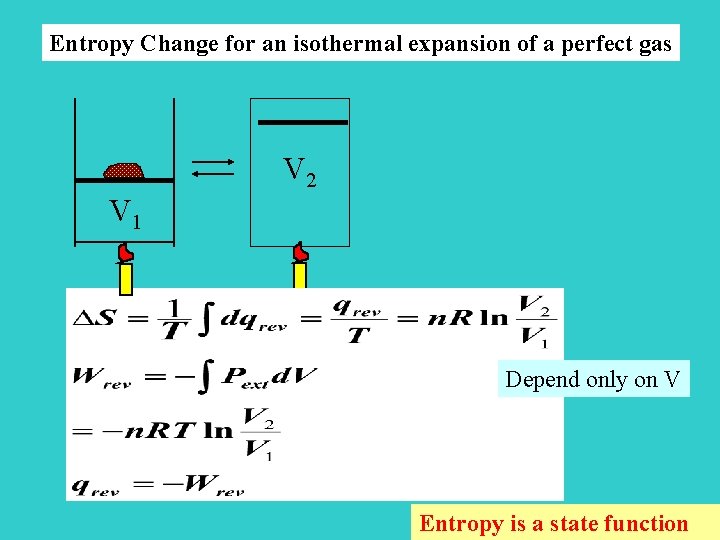 Entropy Change for an isothermal expansion of a perfect gas V 2 V 1