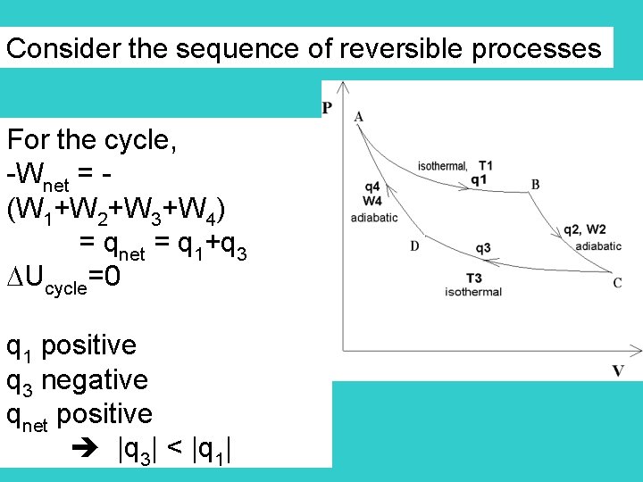 Consider the sequence of reversible processes For the cycle, -Wnet = (W 1+W 2+W
