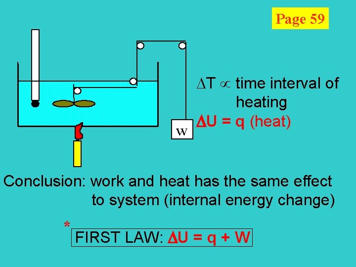 Page 59 w T time interval of heating U = q (heat) Conclusion: work