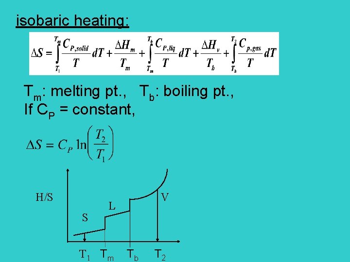 isobaric heating: Tm: melting pt. , Tb: boiling pt. , If CP = constant,