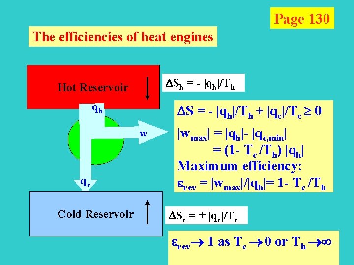 Page 130 The efficiencies of heat engines Sh = - |qh|/Th Hot Reservoir qh