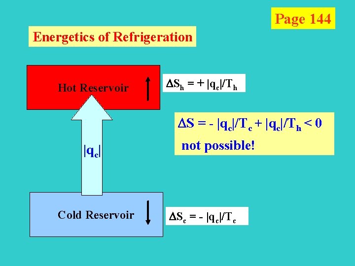 Page 144 Energetics of Refrigeration Hot Reservoir Sh = + |qc|/Th S = -