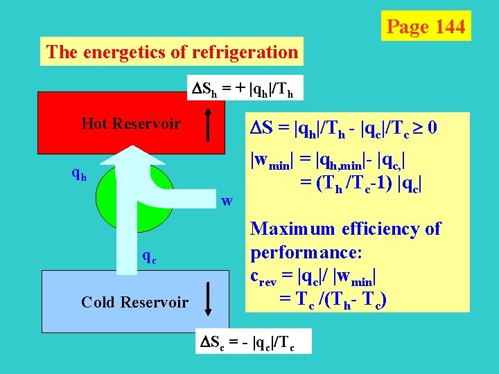Page 144 The energetics of refrigeration Sh = + |qh|/Th Hot Reservoir qh S