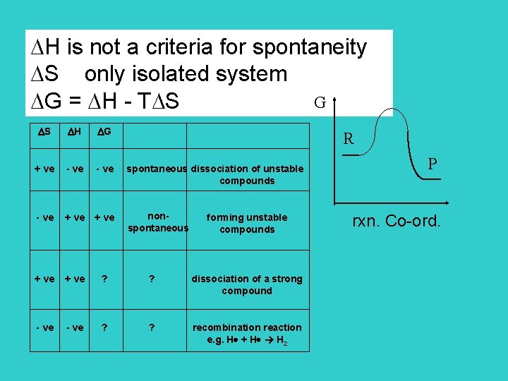  H is not a criteria for spontaneity S only isolated system G G