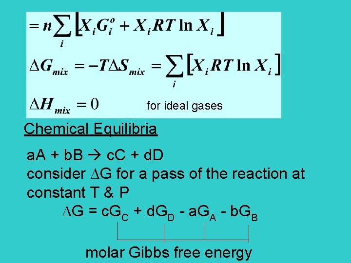 for ideal gases Chemical Equilibria a. A + b. B c. C + d.