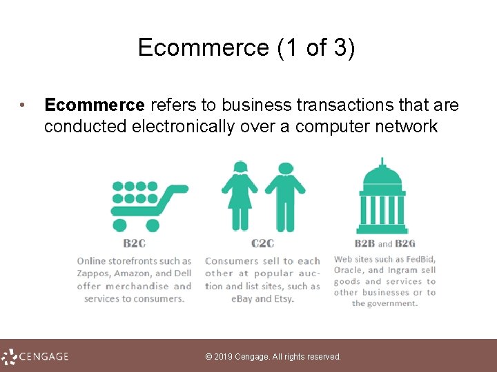 Ecommerce (1 of 3) • Ecommerce refers to business transactions that are conducted electronically