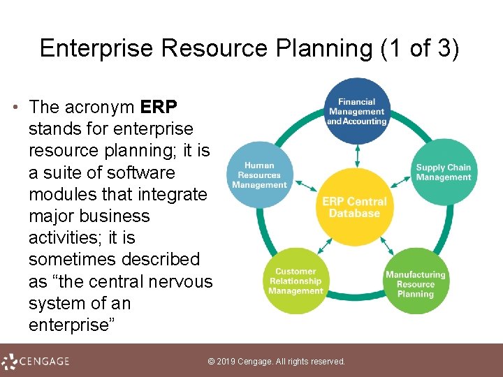 Enterprise Resource Planning (1 of 3) • The acronym ERP stands for enterprise resource