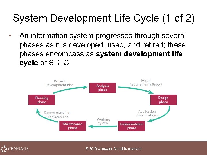 System Development Life Cycle (1 of 2) • An information system progresses through several