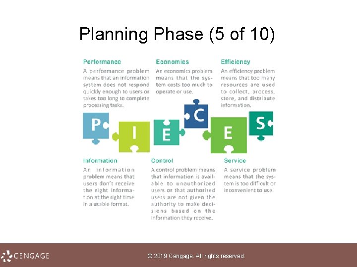 Planning Phase (5 of 10) © 2019 Cengage. All rights reserved. 