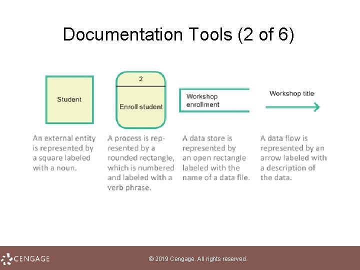 Documentation Tools (2 of 6) © 2019 Cengage. All rights reserved. 