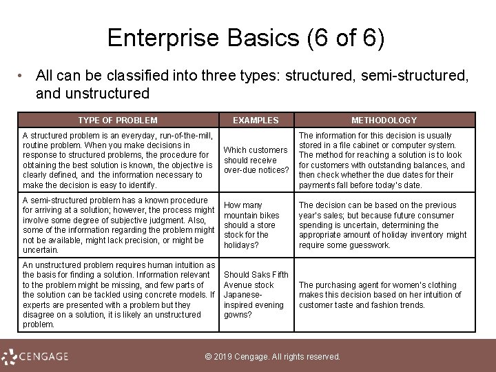 Enterprise Basics (6 of 6) • All can be classified into three types: structured,