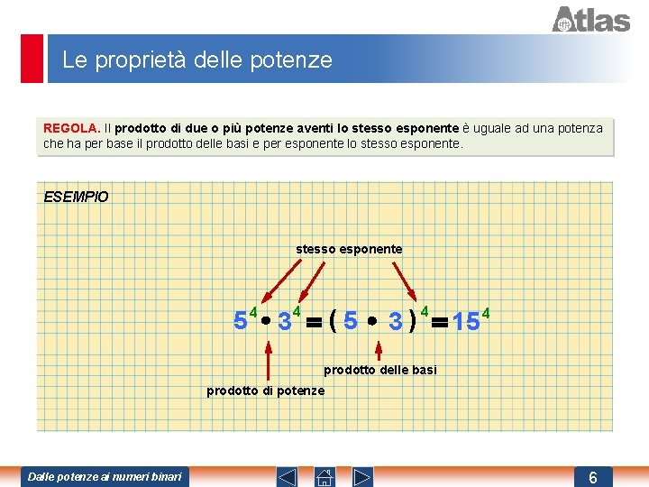 Le proprietà delle potenze REGOLA. Il prodotto di due o più potenze aventi lo Le proprietà delle potenze REGOLA. Il prodotto di due o più potenze aventi lo