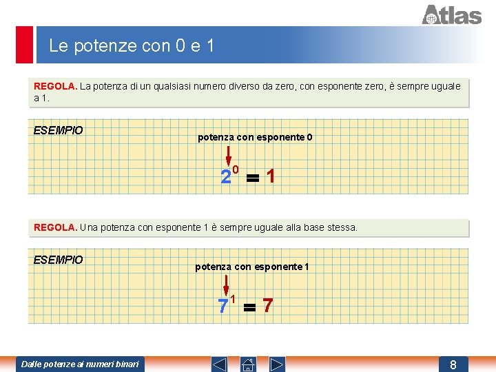 Le potenze con 0 e 1 REGOLA. La potenza di un qualsiasi numero diverso Le potenze con 0 e 1 REGOLA. La potenza di un qualsiasi numero diverso