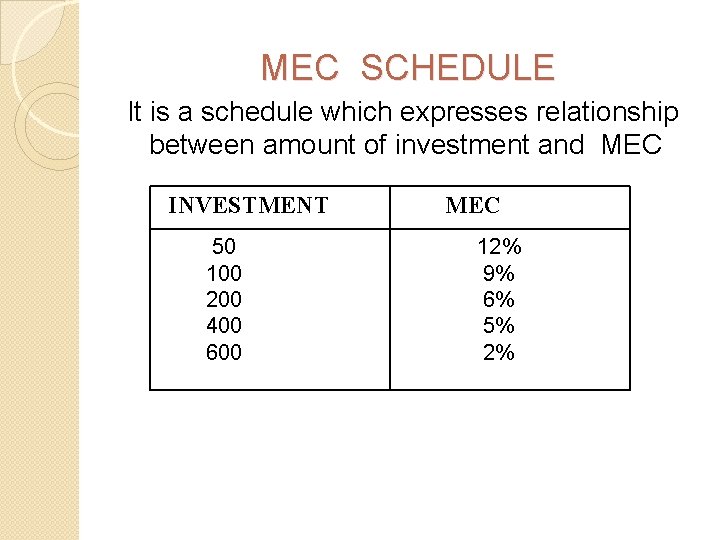 MEC SCHEDULE It is a schedule which expresses relationship between amount of investment and