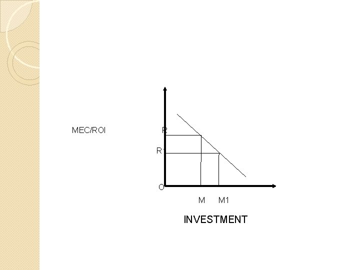 MEC/ROI R R 1 O M M 1 INVESTMENT 