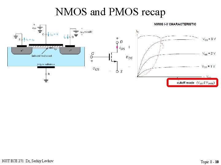 NMOS and PMOS recap NJIT ECE 271 Dr, Serhiy Levkov Topic 8 - 10